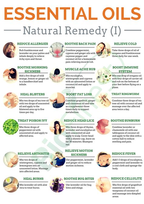 Popular Essential Oils and Their Uses
