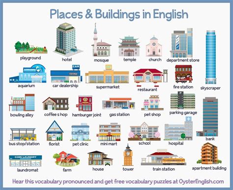 Popular Types of Places to Search For
