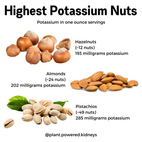 Potassium nuts