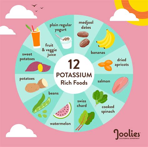 Potassium-Rich Foods for Specific Health Needs