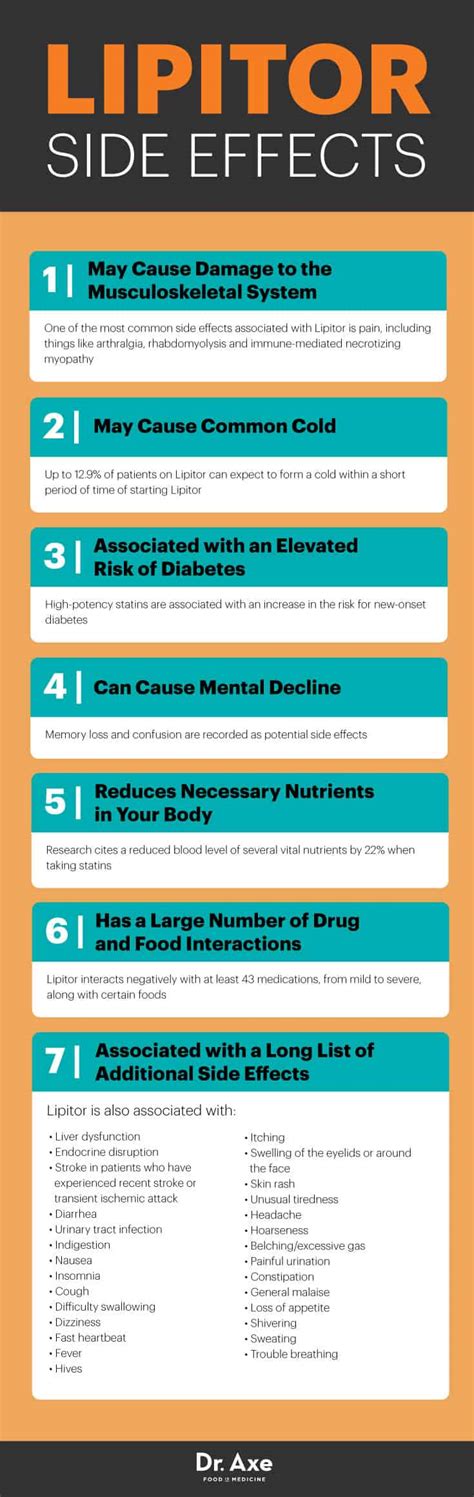Potential Side Effects of Lipitor