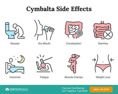 Potential Side Effects of Duloxetine