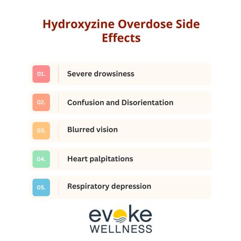 Potential Side Effects of Hydroxyzine 25mg
