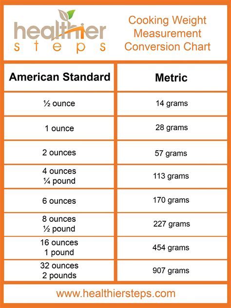 Practical Applications of Megace