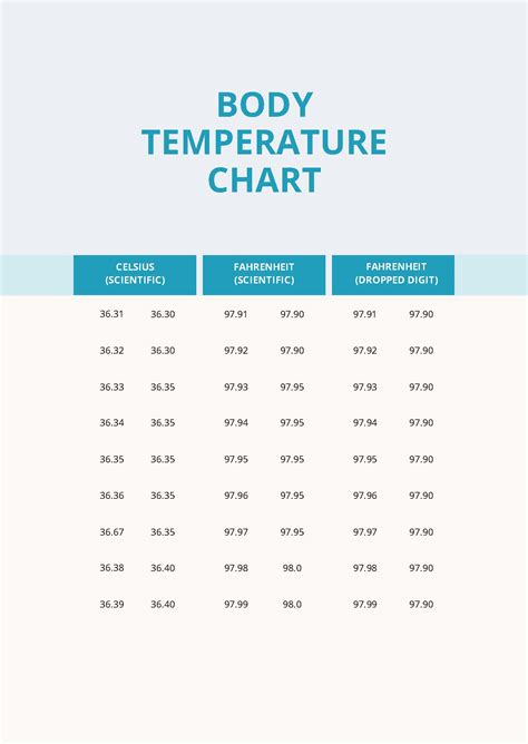 Practical Applications of Body Temperature Charts