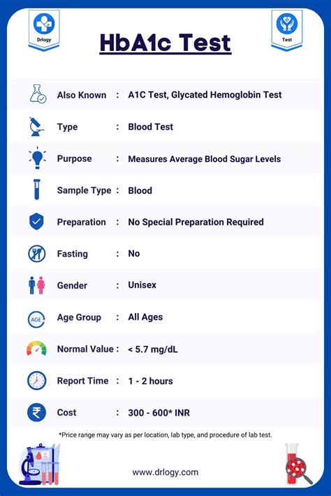 Practical Applications of the HbA1c Test
