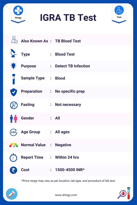 Practical Applications of Igra Tb Test