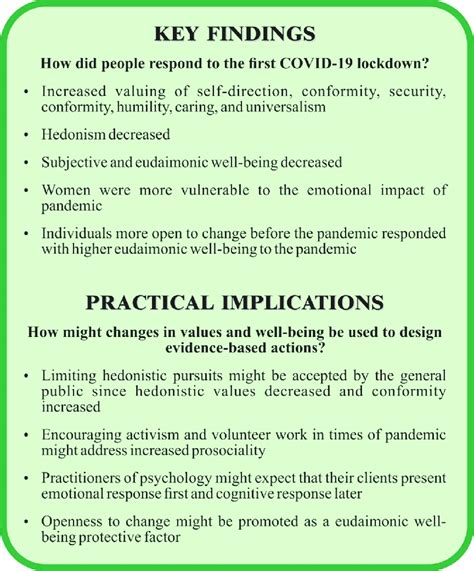 Practical Considerations for Patients