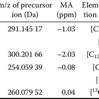 Practical Examples and Statistical Data of Sulfamethoxazole Trimethoprim