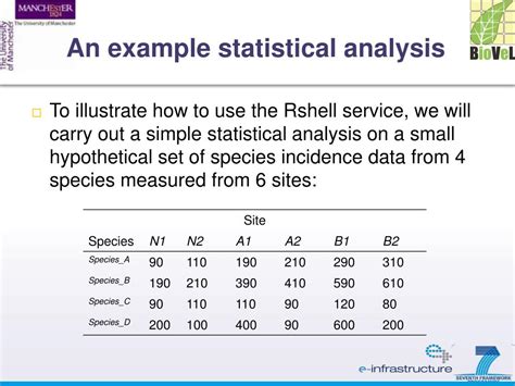 Practical Examples and Statistical Data