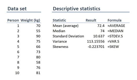 Practical Examples and Statistical Data