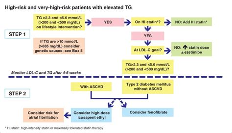 Practical Guidance for Patients