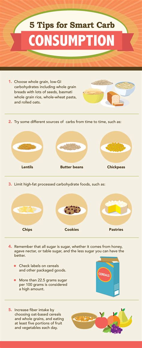 Practical Tips for Carbohydrate Consumption