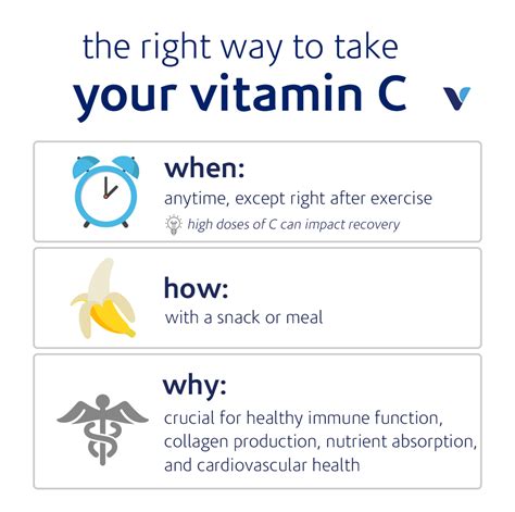 Practical Tips For Taking Iron Supplements With Vitamin C