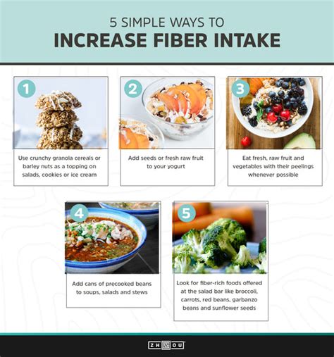 Practical Tips for Increasing Fiber Intake