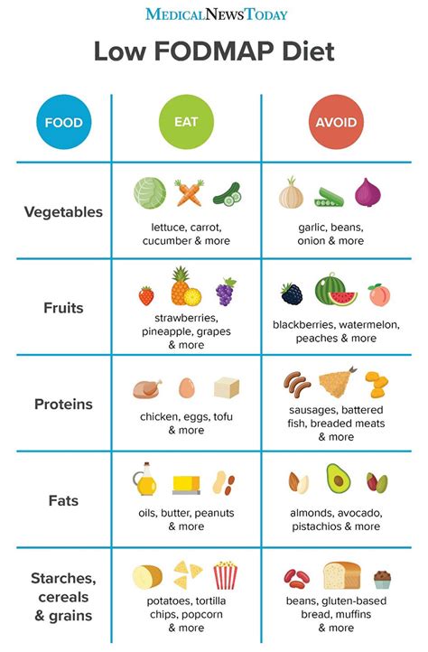 Practical Tips for a Low FODMAP Diet