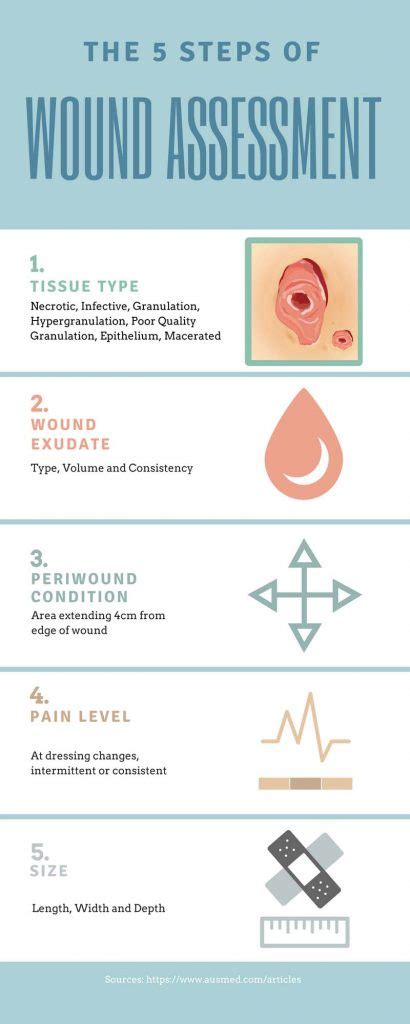 Practice Proper Wound Care