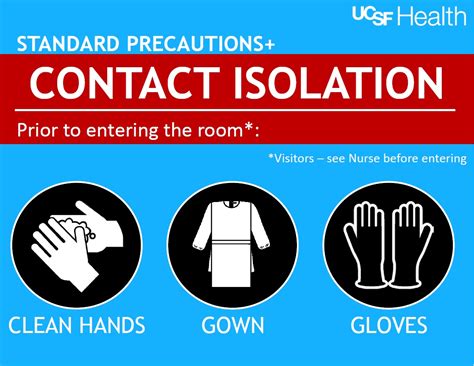 Precautions Interactions