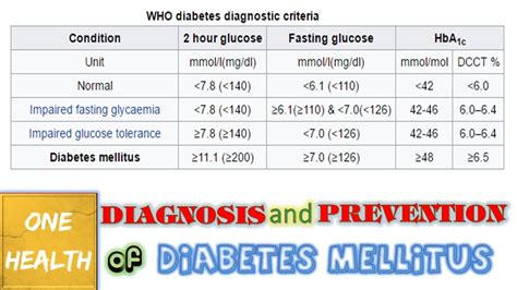 Prediabetes and Impaired Fasting Glucose