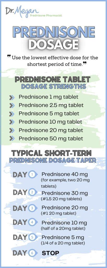 Prednisone Benefits