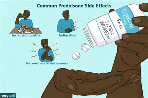 Prednisone Risks