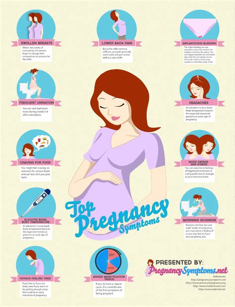Symptoms of pregnancy at 5 weeks