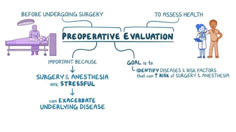 Preoperative Evaluation