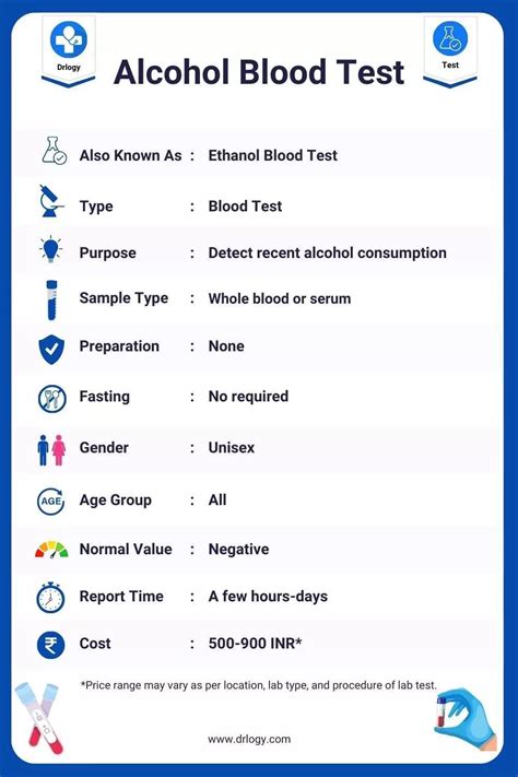 Preparation for Alcohol Blood Tests