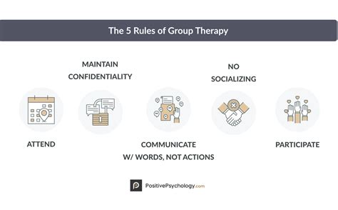 Preparing for Group Therapy