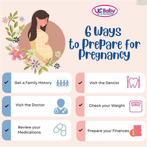 Preparing for a DNC Pregnancy