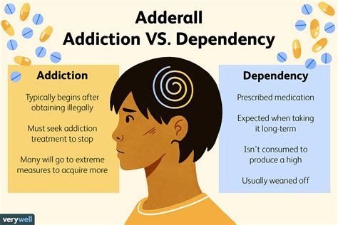 Prevalence and Misuse of Amphetamine Dextroamphetamine