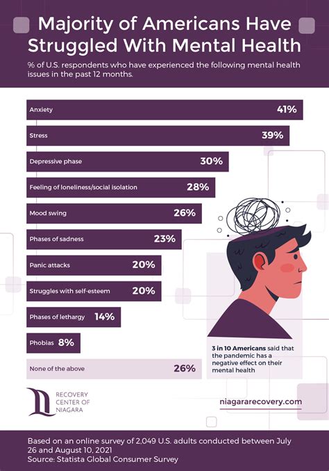 Prevalence of Mental Health Conditions