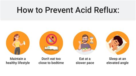 Preventing Acid Reflux