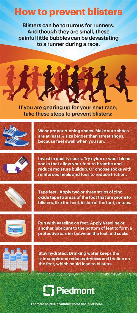 Preventing Blisters