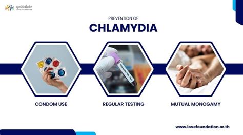 Preventing Chlamydia