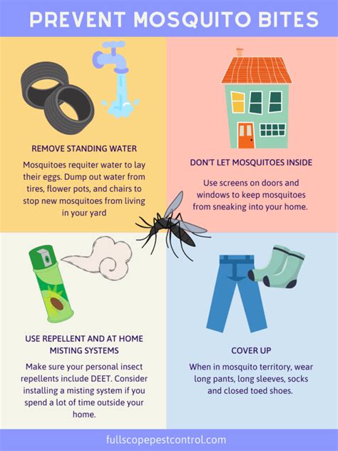 Preventing Circular Bug Bites