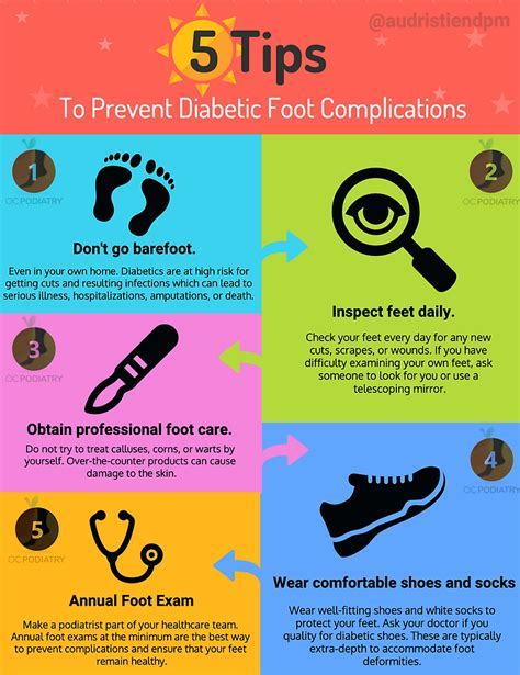 Preventing Complications