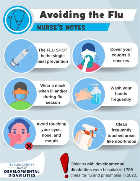 Preventing Flu Symptoms