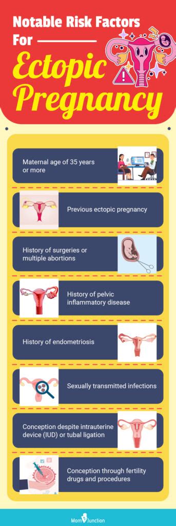 Preventing Future Ectopic Pregnancies