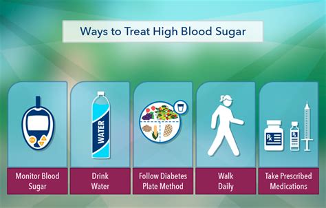 Preventing High Blood Sugar Complications