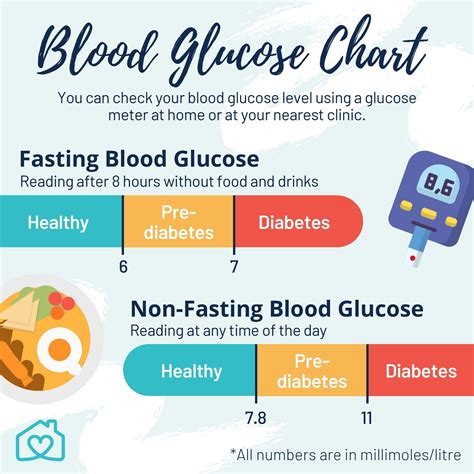 Preventing High Sugar Levels