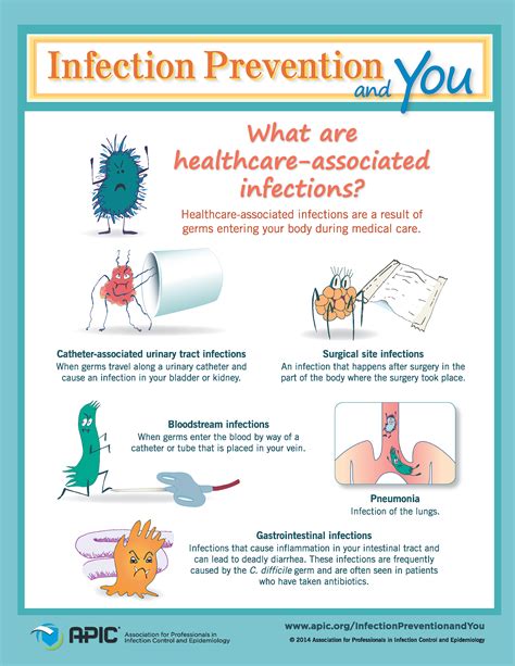 Preventing Infection and Promoting Healing