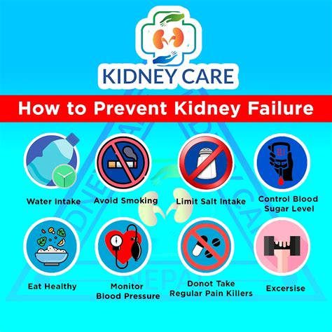 Preventing kidney disease