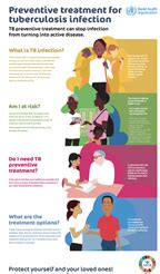 Preventing Latent TB