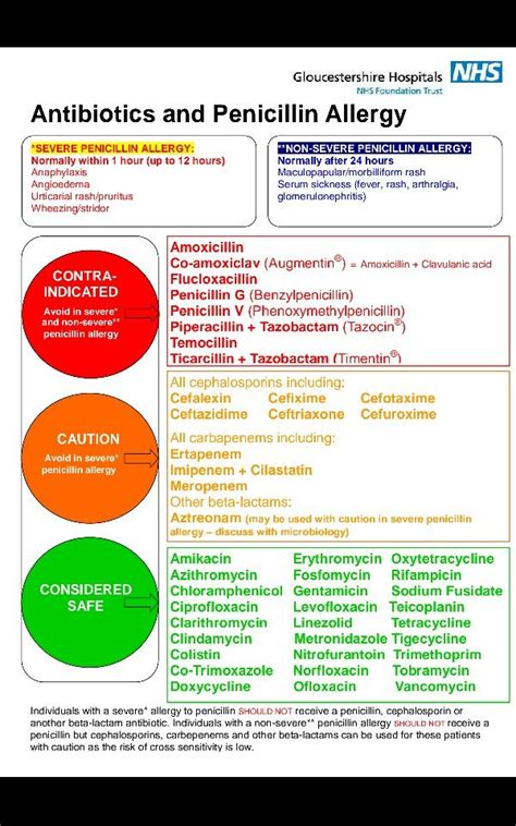Preventing Penicillin Allergies