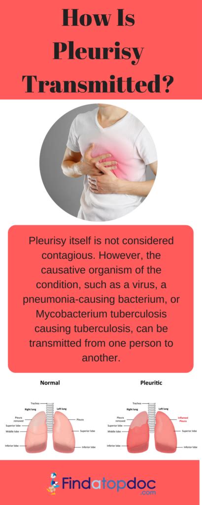 Preventing Pleurisy