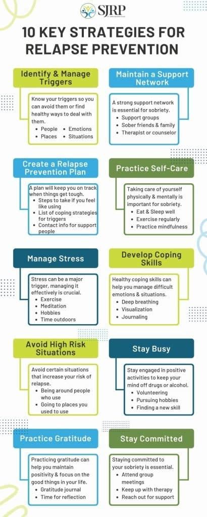 Preventing Relapse