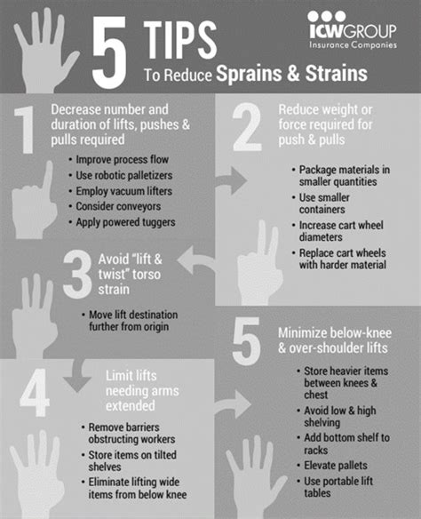 Preventing Strains