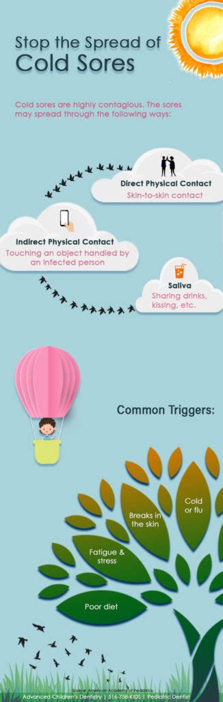 Preventing The Spread Of Herpes
