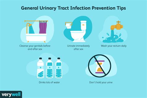 Preventing UTIs